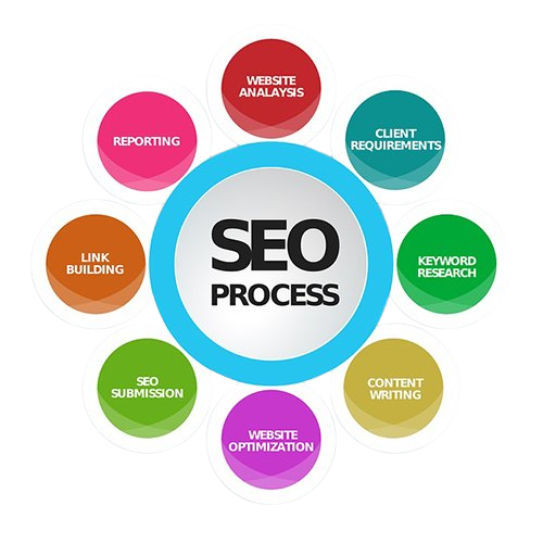 BEST SEARCH ENGINE OPTIMIZATION SEO AGENCY IN Jaipur, Rajasthan, INDIA
